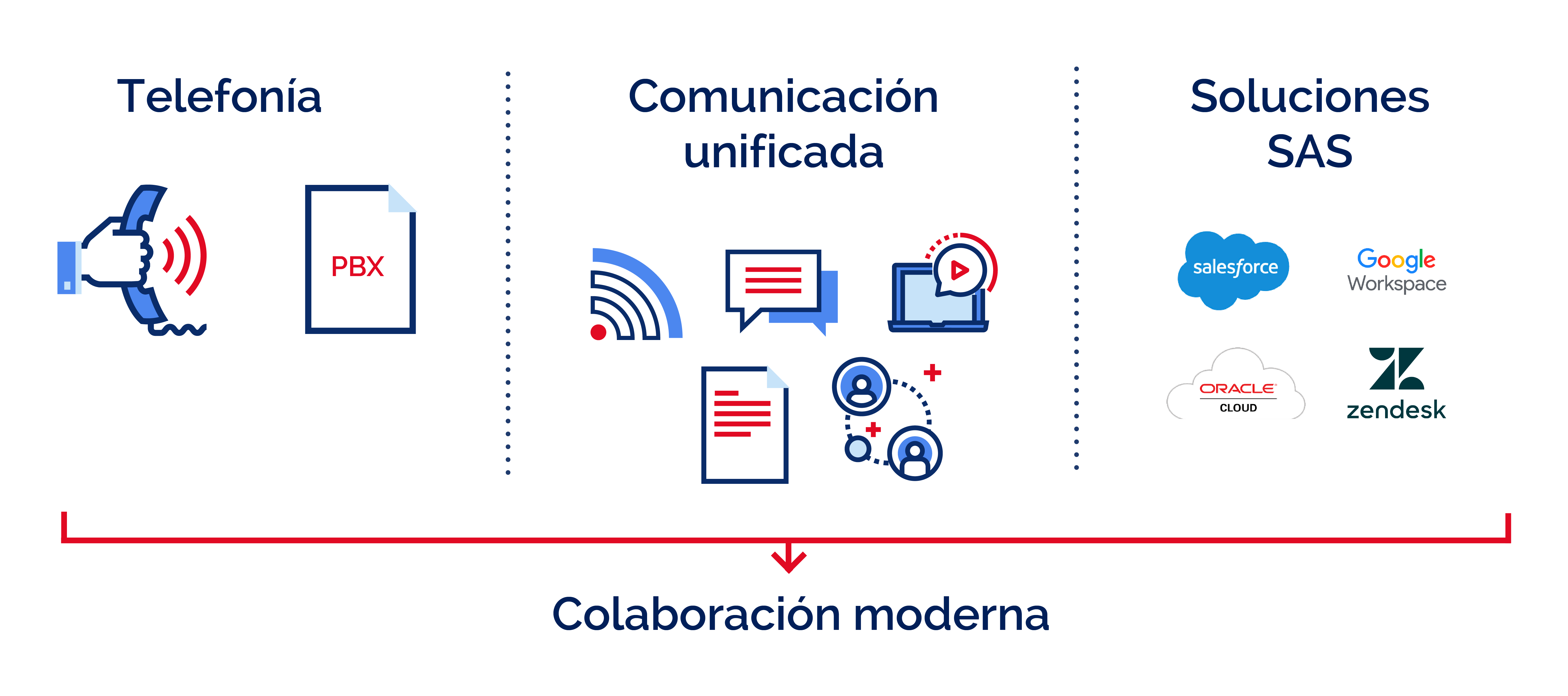 Aplicaciones-de colaboracion-moderna-y-omnicanalidad-Frost
