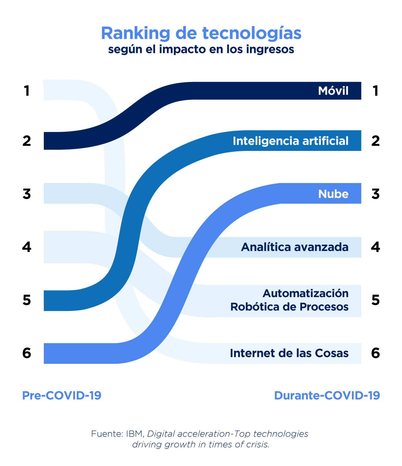Grafica_Aplicaciones-de-la-inteligencia-artificial-en-las-empresas