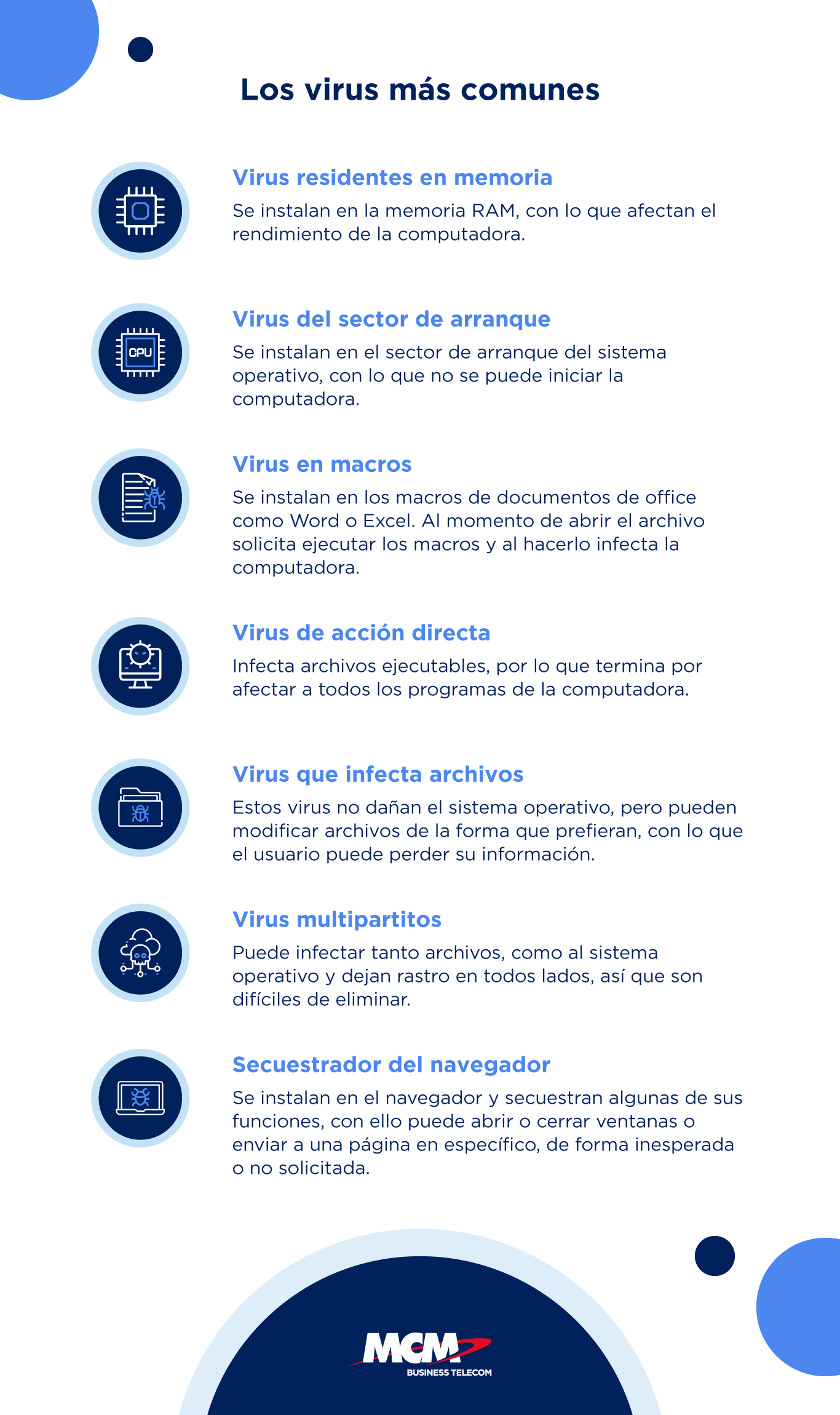 Infografia-Tipos-de-virus-informaticos