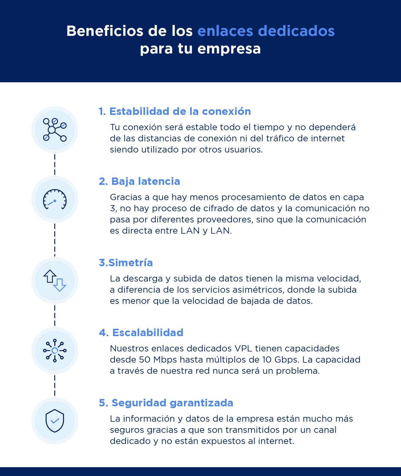 Infografia_Enlaces-VPL_1