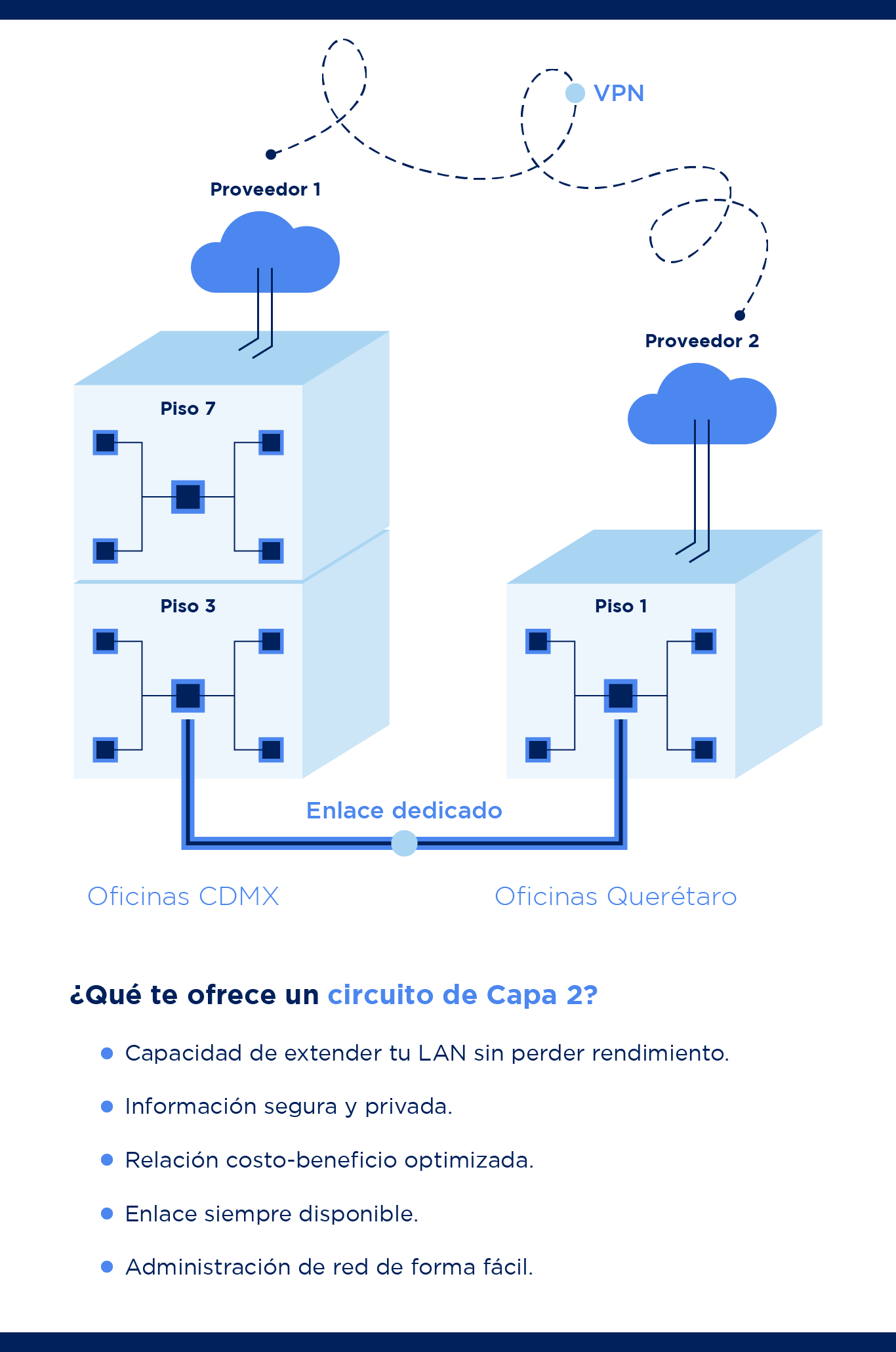 Infografia_Enlaces-VPL_2