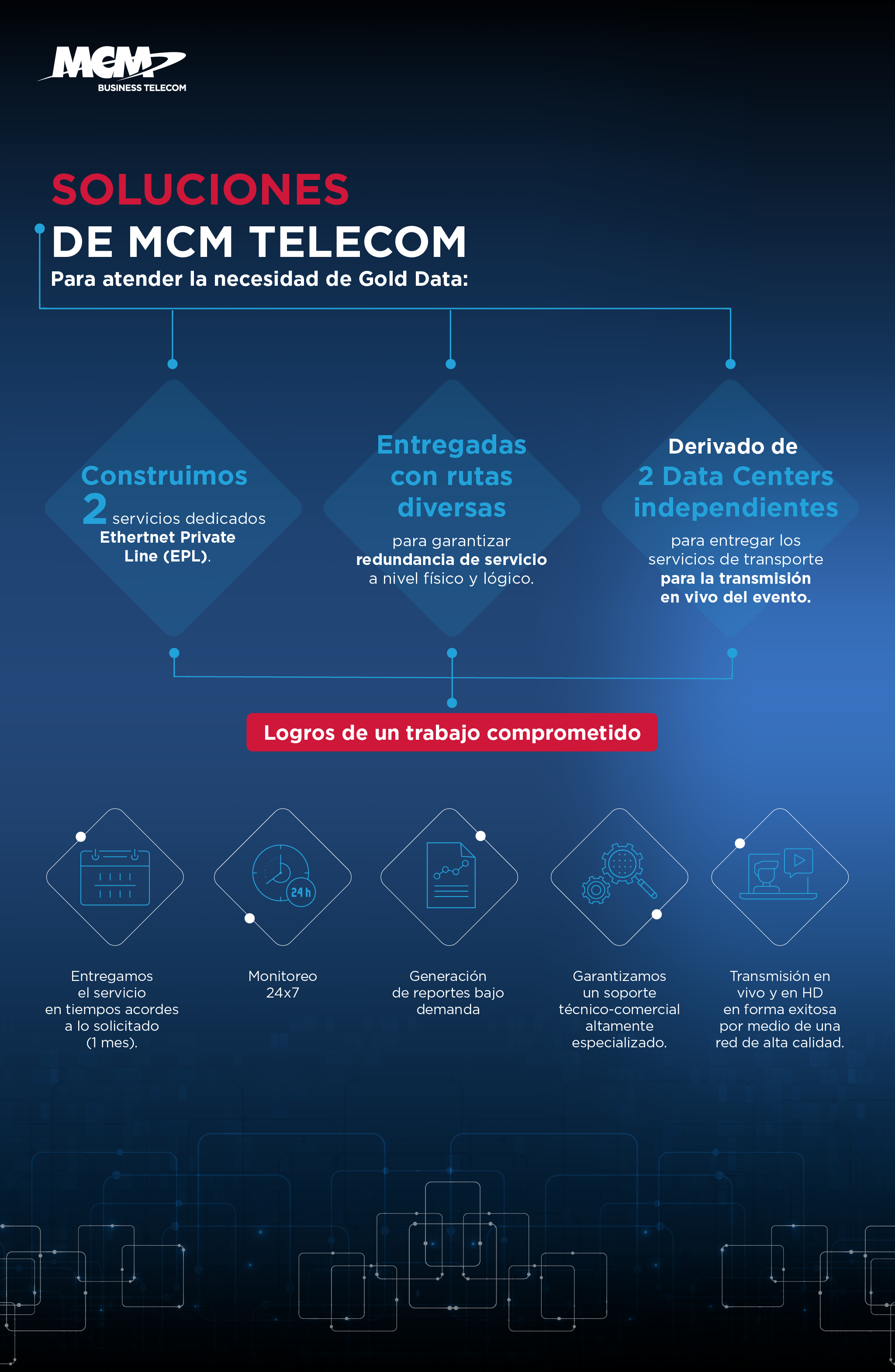 MCM imagen blog