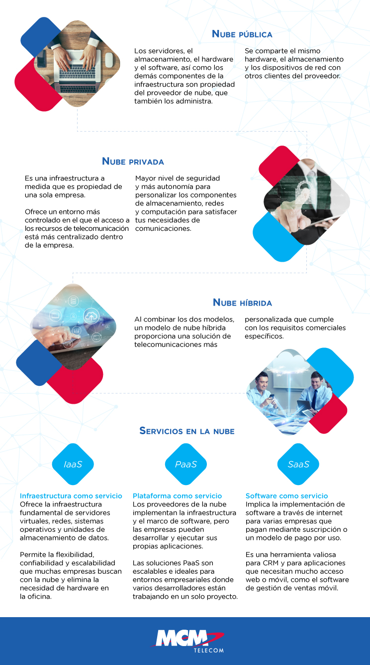 MCM-infografía