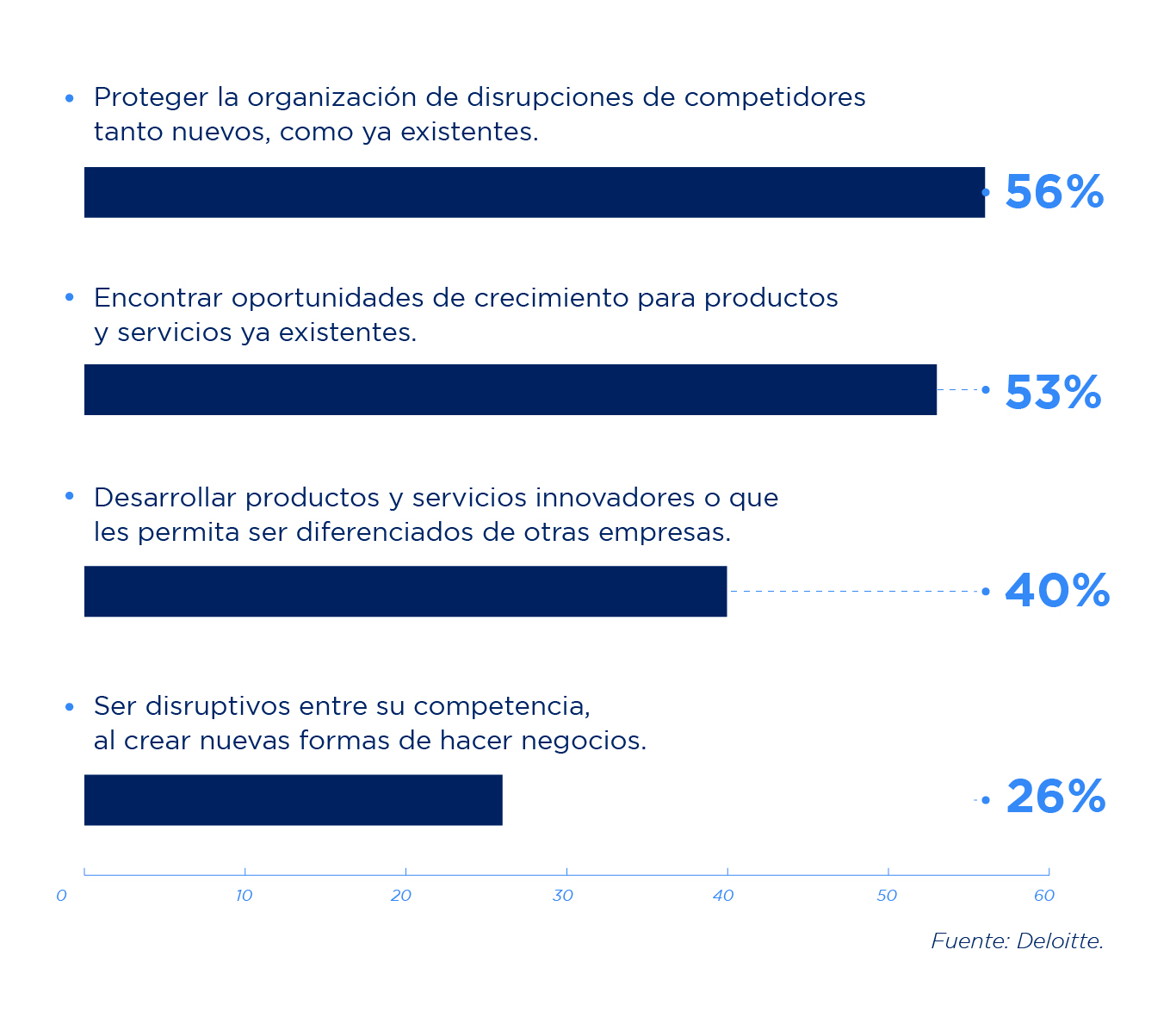 Manufactura-4-0-esto-debes-tener-para-alcanzarla-Tabla