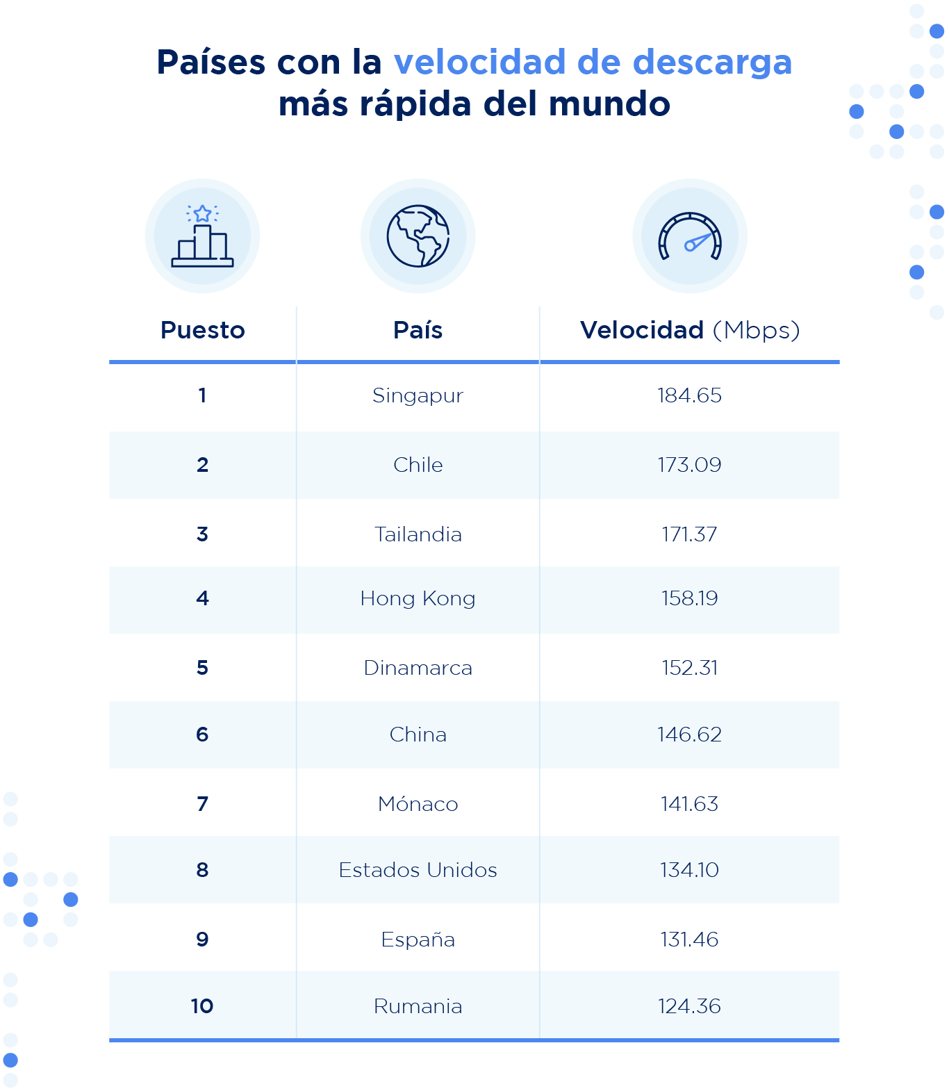 Tabla_Como-mejorar-la-velocidad-de-mi-internet