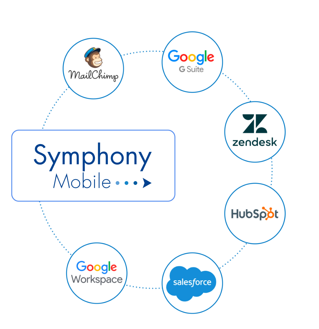 Symphony mobile